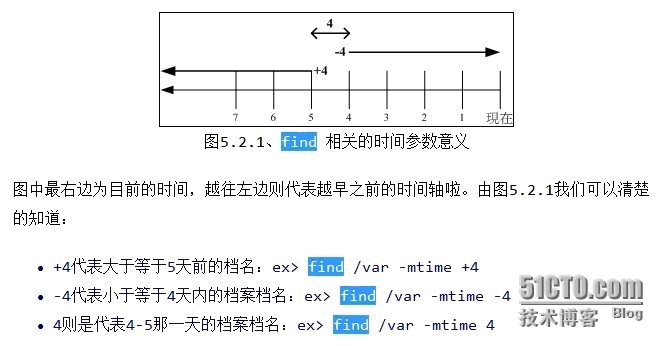 ​文件检索相关命令总结_find