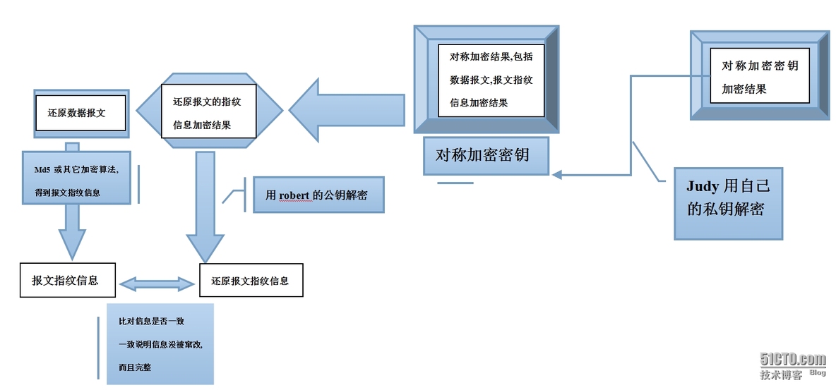 openssl的实践应用_解决方案_02