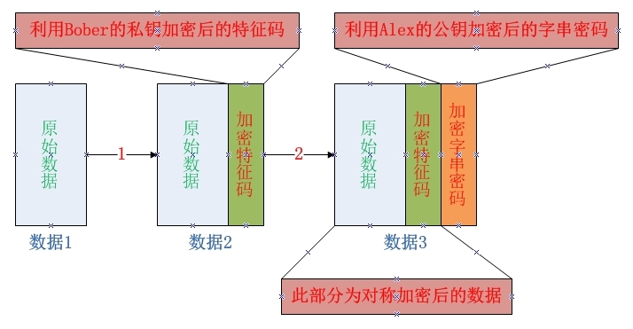 数据之加密与解密_加密_02