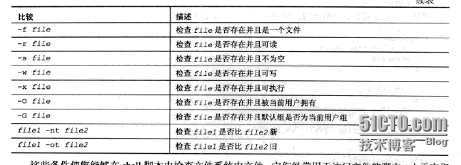 shell脚本之选择结构&常用语法（一）_脚本_04