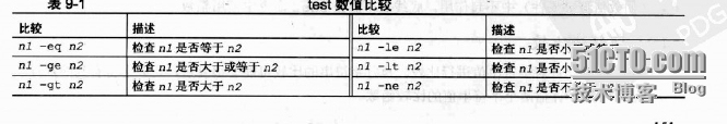 shell脚本之选择结构&常用语法（一）_选择结构_03