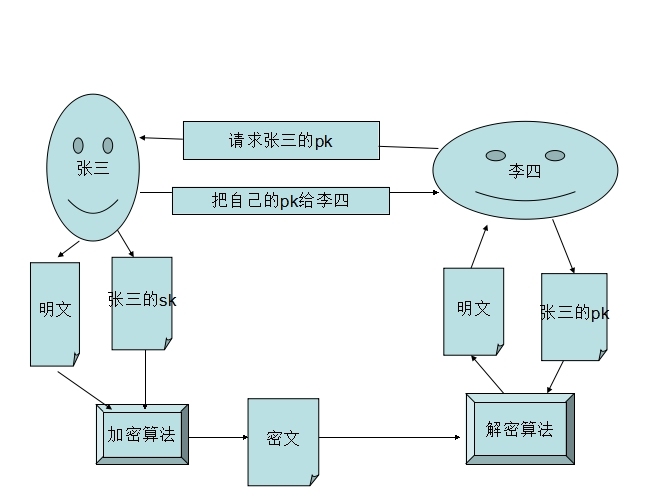 Linux之加密解密_加密解密_03