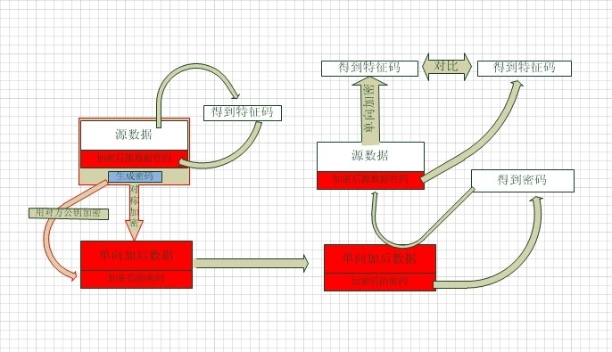 openssh命令加密解密_解密_02