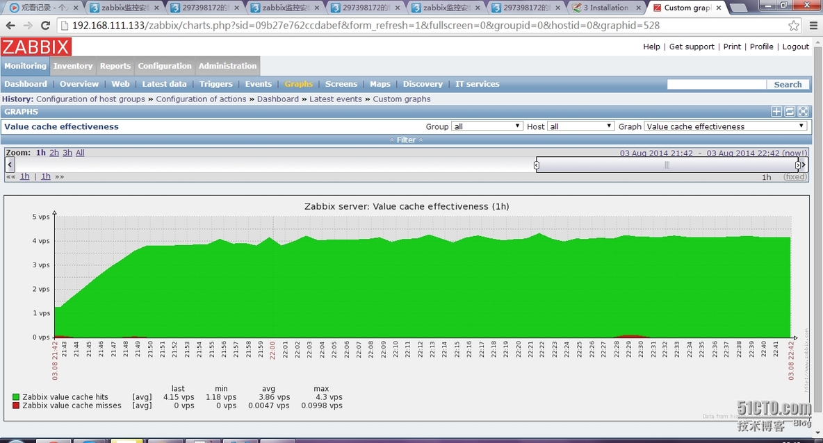 zabbix监控安装 配置 使用 报警。。。完成了。。。_zabbix_17