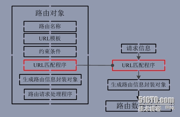 ASP.NET Web API 路由对象介绍_ASP.NET_04