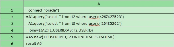 润乾报表与集算报表的计算性能对比测试_集算报表_18