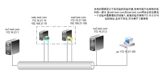 DNS服务器的搭建与使用详解_view