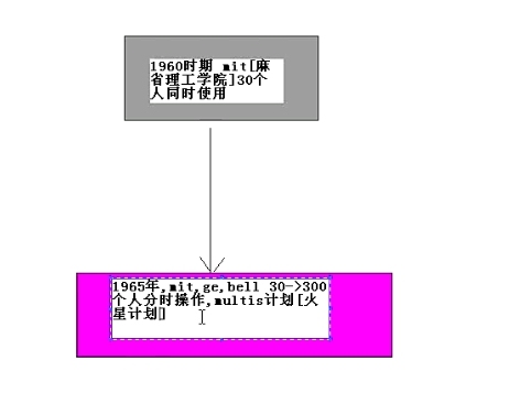 为什么学习Linux及简介(韩老师视频)_linux_05