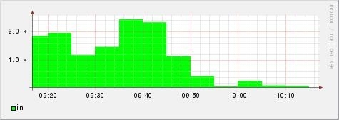 RRDtool 命令详解_rrdtool_07