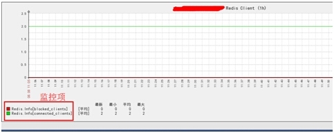 Redis 学习（Zabbix 监控Redis）_redis _11