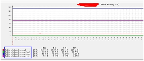 Redis 学习（Zabbix 监控Redis）_redis _14