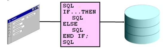 2.PL/SQL——PL/SQL概述及其基本结构_Oracle_03