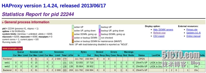 HAProxy双机高可用之HAProxy+Keepalived_Haproxy _02