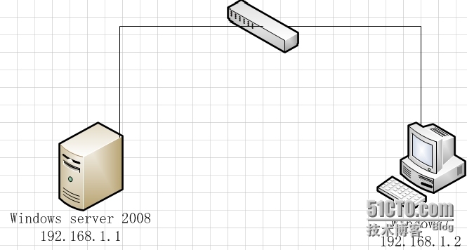 windows server 2008的安装以及主机IP配置实验_ip地址配置_12