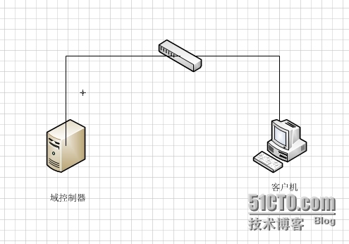 实验：域控制器的升级及客户端加入域_服务器