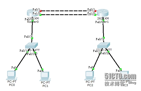 实验:静态路由与浮动路由的配置_路由器_26