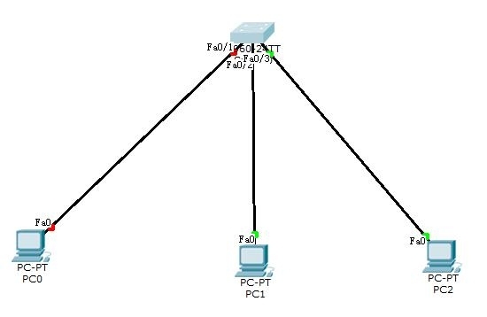 第七天 NSD NETWORK_enable_10