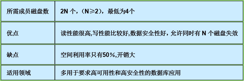 13.文件系统——组合不同级别的RAID、硬件RAID和软RAID_文件系统_02