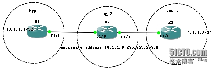 CCIE学习笔记之BGP_CCIE