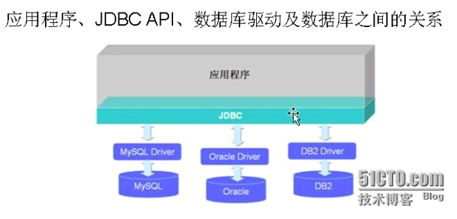 1jdbc简介+第一个例子_连接数据库