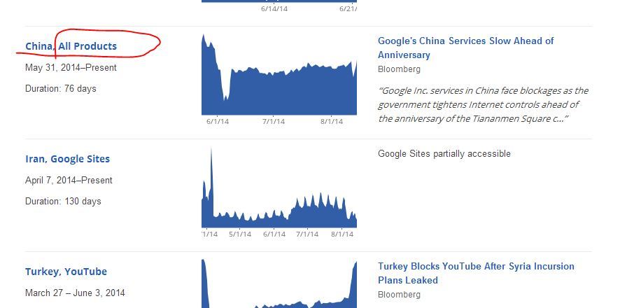 当今世界依然屏蔽谷歌服务的五个国家_谷歌_02