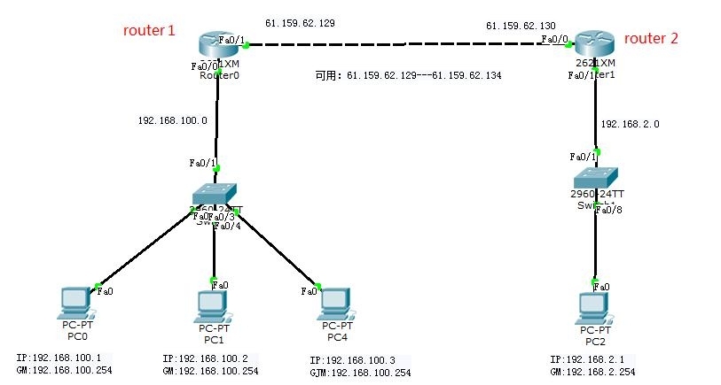 DAY15  NSD CISCO_router_07