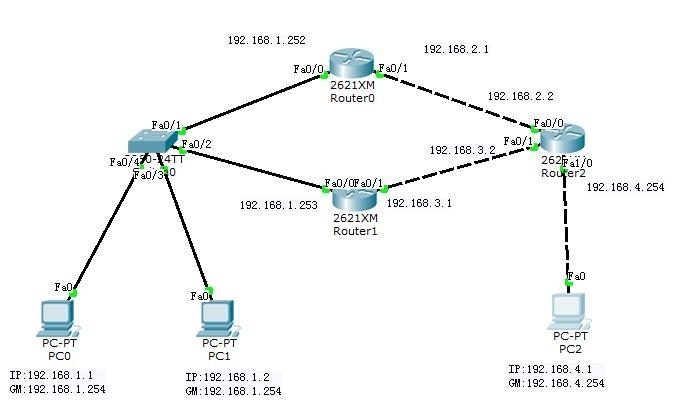 第13天 NSD CISCO_interface