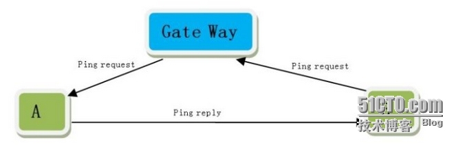 Wireshark入门：第一次亲密接触_面试官_07