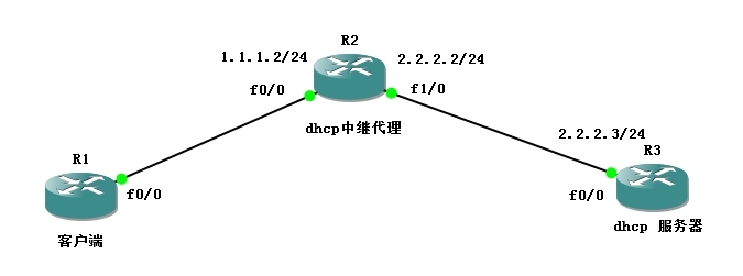 Cisco  dhcp  服务器配置_CCNA