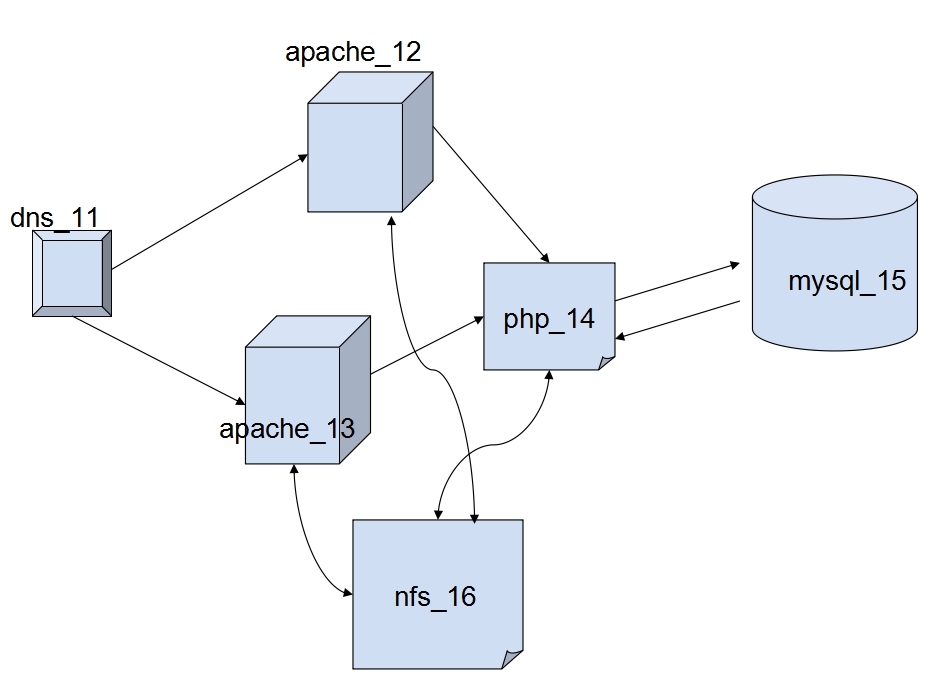 iptables 规则的应用_功能表_02