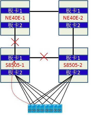 交换机板卡故障导致的业务中断_示意图_03