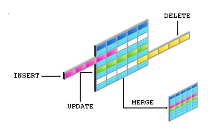 7.PL_SQL——在PL_SQL程序中内嵌查询语句、DML语句、事物处理语句和游标属性_内嵌