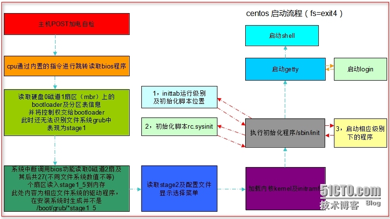 Linux裁剪---【kernel+busyboxy+dropbear+nginx】_linux