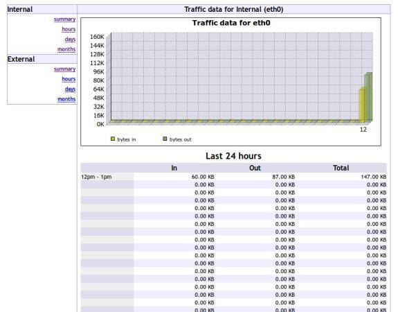 Install Vnstat PHP in Linux