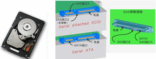 san存储之硬盘与RAID总结_RAID_08