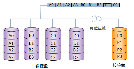 san存储之硬盘与RAID总结_RAID_18