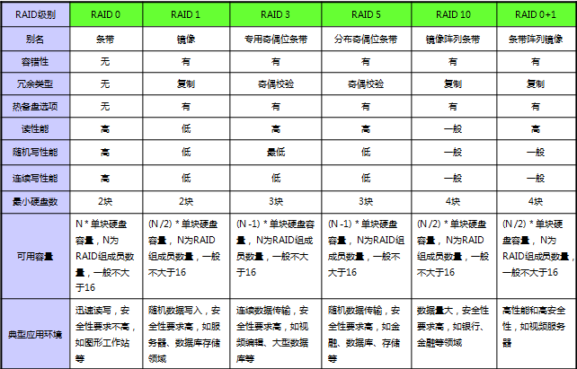 san存储之硬盘与RAID总结_san_24