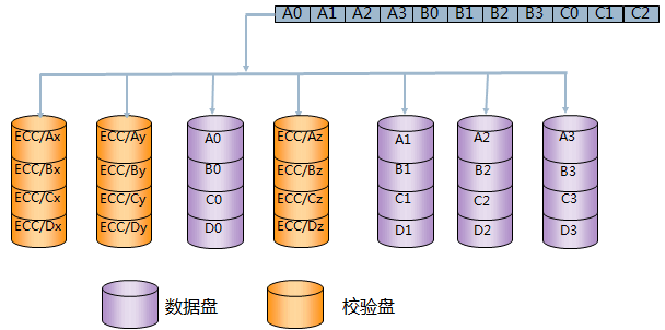 san存储之硬盘与RAID总结_san_16