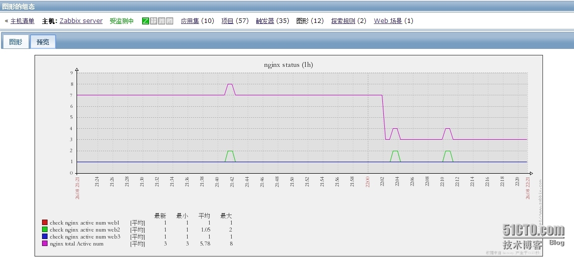 zabbix开源监控系列三（自定义key监控nginx_status）_ nginx _06