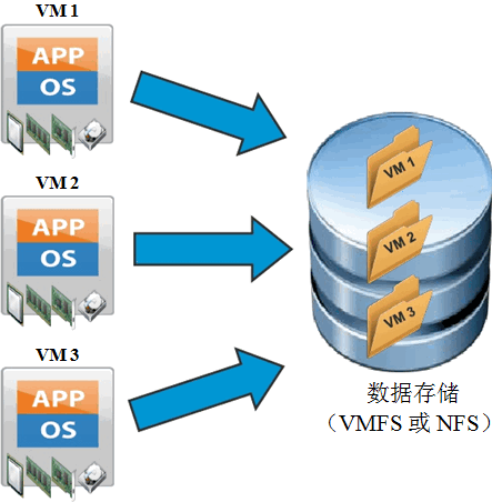 虚拟机VMware vShere总结_vshere_12