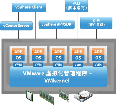 虚拟机VMware vShere总结_VMware_22