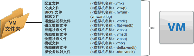 虚拟机VMware vShere总结_VMware_11