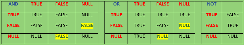 8.PL_SQL——PL_SQL中的条件控制语句_条件判断