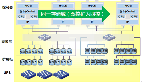 san存储之磁盘阵列与储存访问、存储协议_存储_08