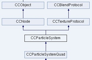 cocos2dx基础篇(25)——粒子系统CCParticleSystem_cocos2dx_04