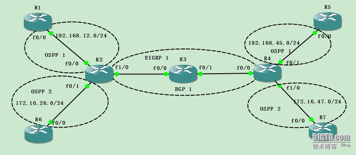 MPLS ×××实例配置_VPN