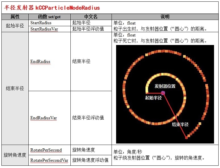 cocos2dx基础篇(25)——粒子系统CCParticleSystem_cocos2dx_10