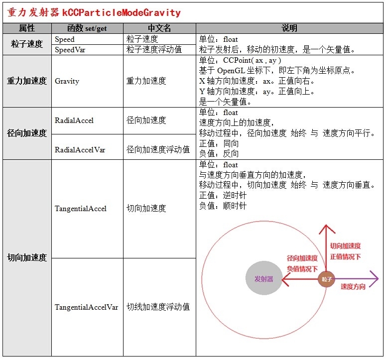 cocos2dx基础篇(25)——粒子系统CCParticleSystem_cocos2dx_09