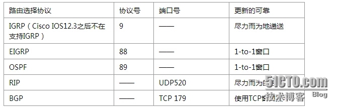 路由选择原理_interface_03