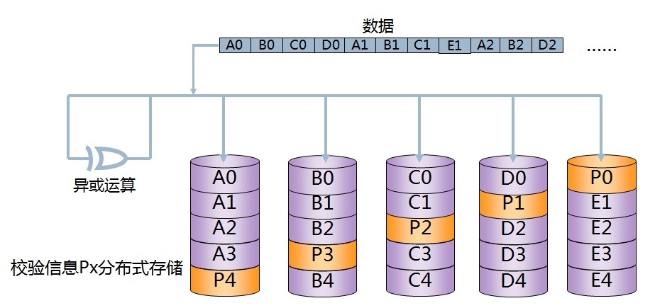 RAID技术_RAID1_20